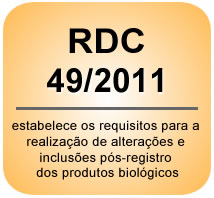 Resolução RDC no 49 de 2011da Anvisa medicamentos biológicos