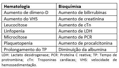 coronavirus exame sangue