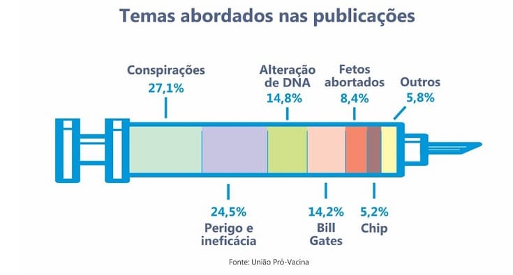 fake news vacina coronavirus