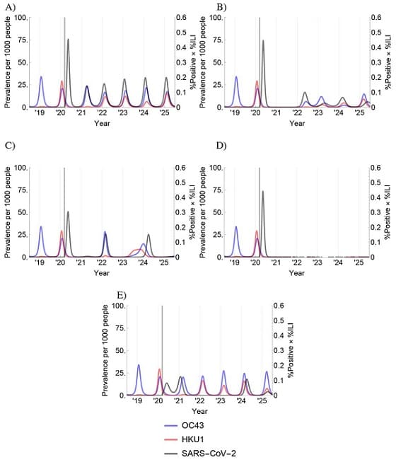 projecao pandemia coronavirus