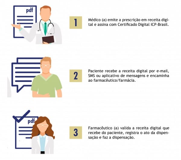 receita digital cff