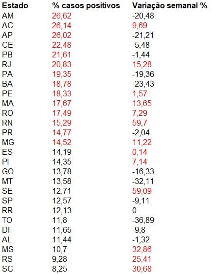 resultado farmacia teste coronavirus